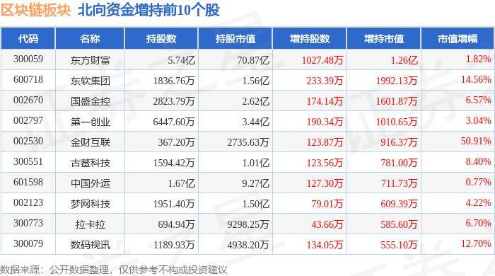 区块链板块6月17日跌0.44%，ST联络领跌，主力资金净流出5.04亿元