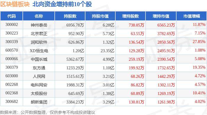 区块链板块6月11日涨0.59%，四方精创领涨，主力资金净流出2.59亿元