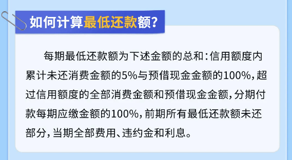 银行纷纷下调信用卡最低还款额比例至5%，对信用卡持卡人、银行不良率有何影响？
