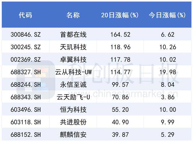AI私有化部署需求飙升 一体机上新潮“带飞”概念股 或成Agent理想载体