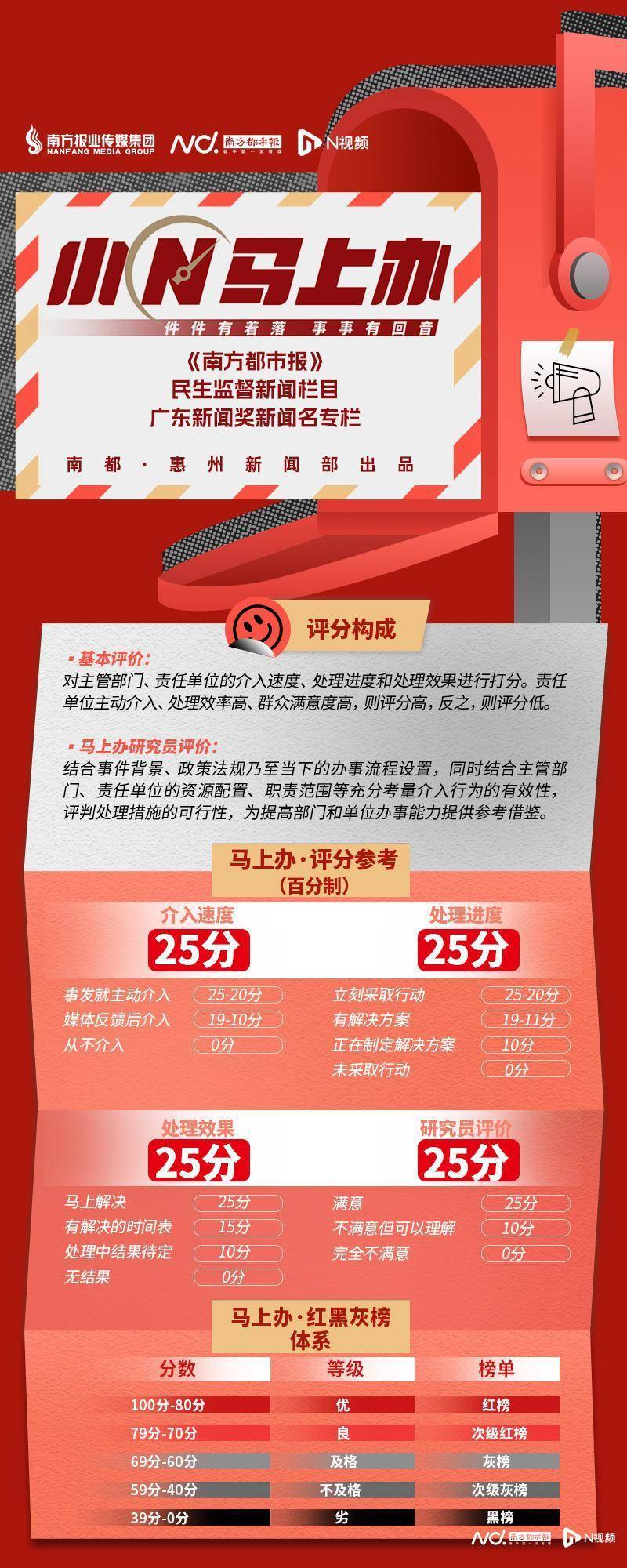 ​惠州一小伙吃完快餐腹痛，疑吃变质食品，部门：整改并赔偿