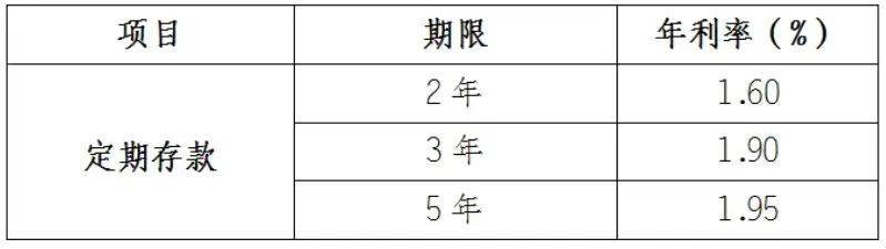 最新！多家银行宣布：下调存款利率！