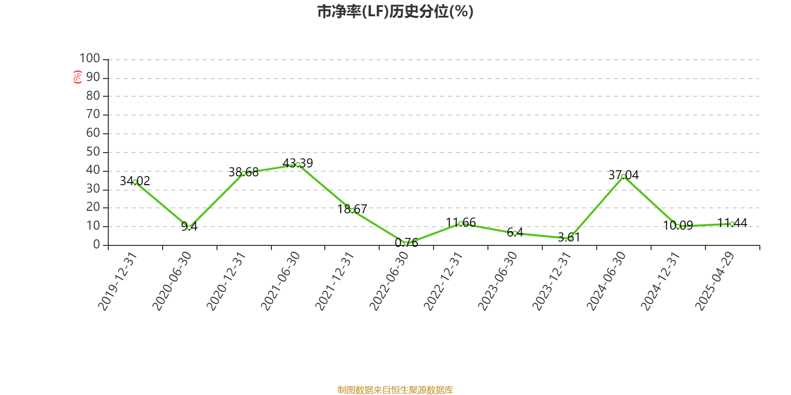江西铜业股份：2024年净利润69.01亿元 同比增长2.3% 拟每股派息0.7元