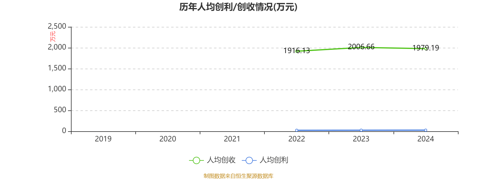 江西铜业股份：2024年净利润69.01亿元 同比增长2.3% 拟每股派息0.7元