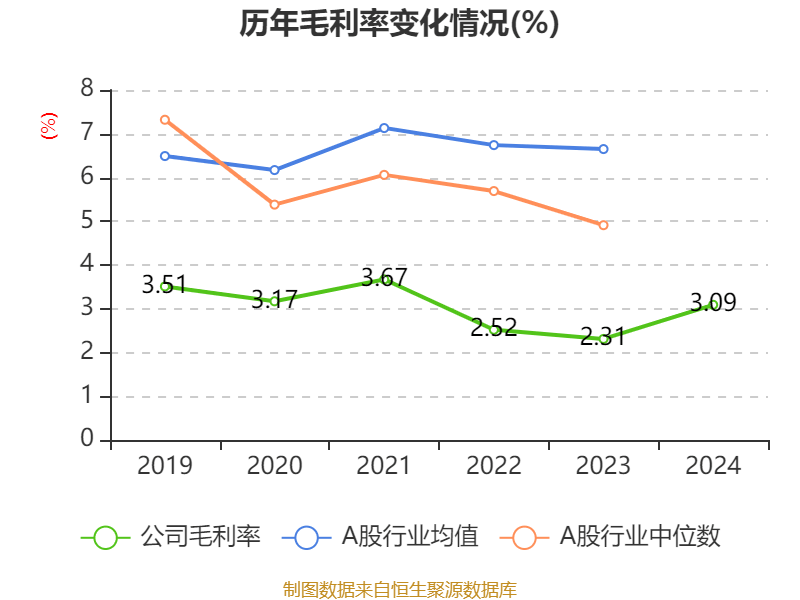 江西铜业股份：2024年净利润69.01亿元 同比增长2.3% 拟每股派息0.7元