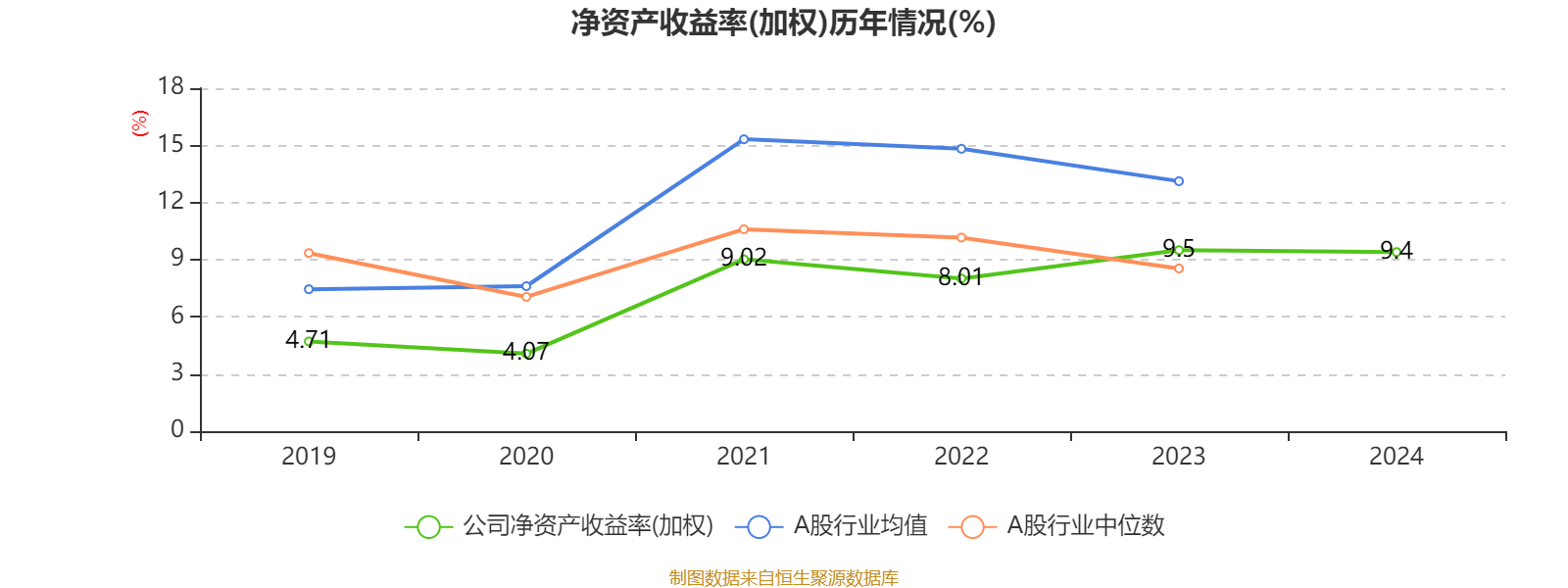 江西铜业股份：2024年净利润69.01亿元 同比增长2.3% 拟每股派息0.7元