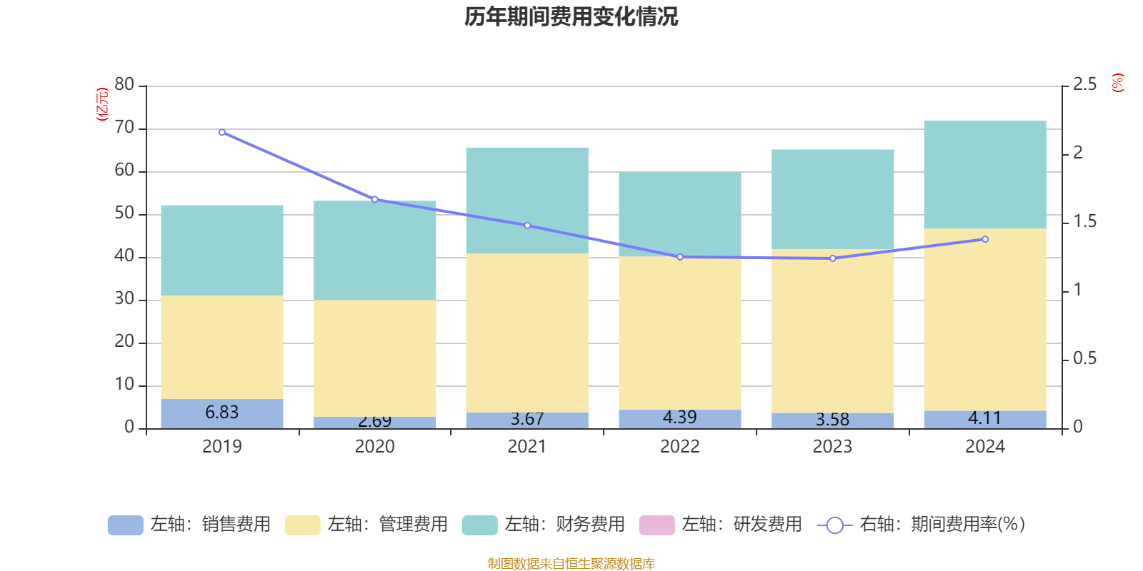 江西铜业股份：2024年净利润69.01亿元 同比增长2.3% 拟每股派息0.7元