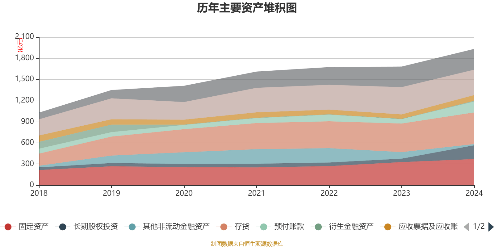 江西铜业股份：2024年净利润69.01亿元 同比增长2.3% 拟每股派息0.7元