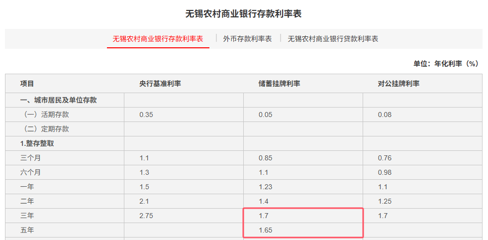 26家银行存款利率比较：最高2.2%，1万存一年利息不足200元